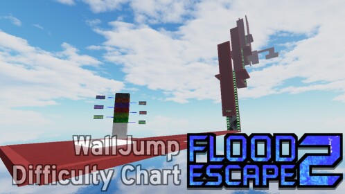 WallJump Flood Escape 2 Difficulty Chart