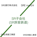 SR子会社(SR旅客鉄道)