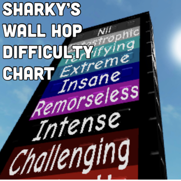 [NEW] Sharky's Wall Hop Difficulty Chart