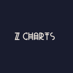 Z Charts