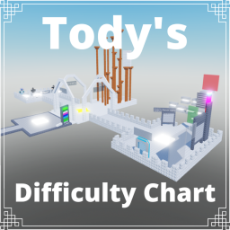 Tody's Difficulty Chart
