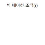 This is 빅 베이컨 조직 그룹(?)