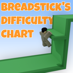 Breadstick's Difficulty Chart Obby