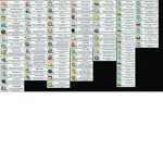 ethanolodj INDUSTRY