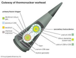 Warhead testers group