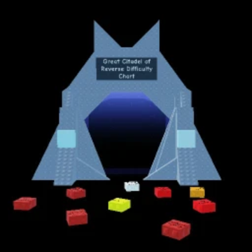 Great Citadel of Reverse Difficulty Chart