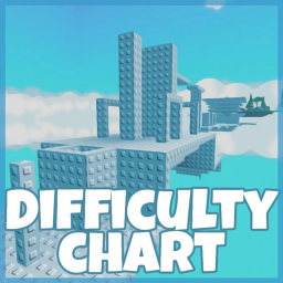 Baz's Difficulty Chart⭐️