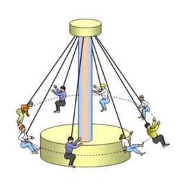 The Physics Experiments