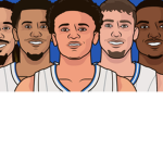Orlando Magic Group