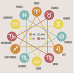 Zodiac signs :D