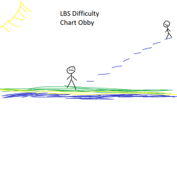 LBS Difficulty Chart Obby