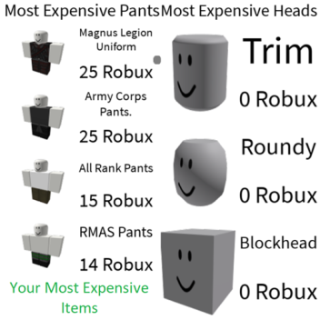 Your Most Expensive Items