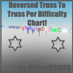 Reversed Truss To Truss Per Difficulty Chart