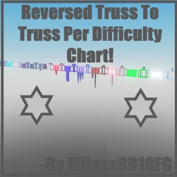 Reversed Truss To Truss Per Difficulty Chart icon