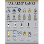National military federation of roblox