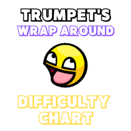 Trumpet's Wrap-Around Difficulty chart
