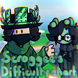 [Beta] Skroddy's Difficulty Chart Obby
