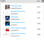 Legion of Infinite Chaos