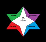 The Enternal Jedi Order