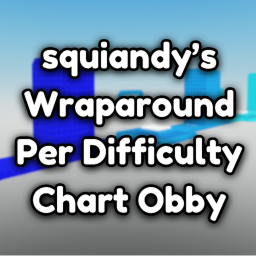 squiandy's Wraparound per Difficulty Chart Obby icon