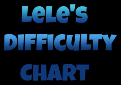 [UPDATE] lele's Difficulty Chart Obby