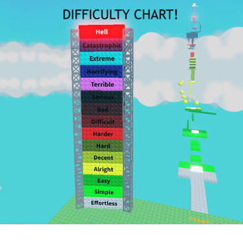 [NEW!] bread's stage per difficulty chart