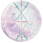 Pluto's Guardians [SBO]