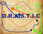 D.R.A.S.T.I.C