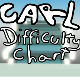 (BETA TEST) Carl's Difficulty Chart