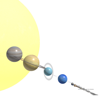 Solar System To Scale Pack