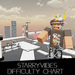 StarryViibes Dificulty Chart