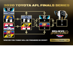 Roblox AFL Ladder