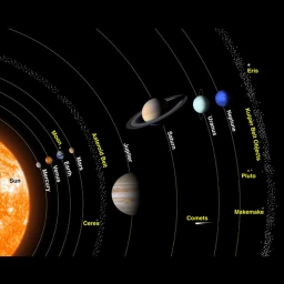 space adventure (solar sistem!) icon