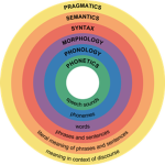 Linguistics