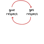 -respect