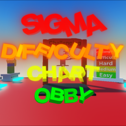 Sigma's difficulty chart