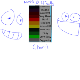 Xand's Difficulty Chart