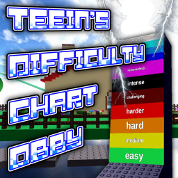 Teein's Difficulty Chart Obby