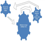 SuperSoftWare Tech