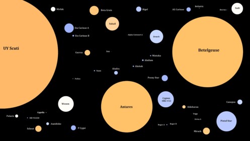 Size Comparison Of The Universe [Showcase Game]
