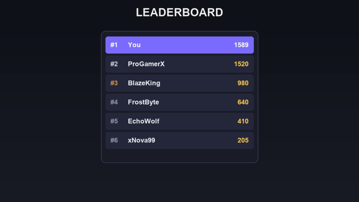 Leaderboard System Ranking Top Players Score Kit preview 2