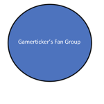 Axvence's Community.