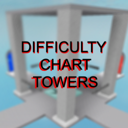 DIFFICULTY CHART TOWERS