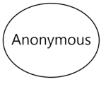 Anonymous/어나리머스