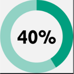 40% buyer