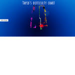 Tapid's Difficulty Chart