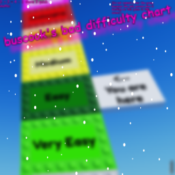 buscook's bad difficulty chart (unfinished)