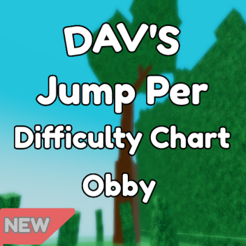 Dav's Jump ต่อความยากของแผนภูมิ Obb