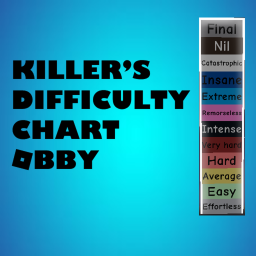 Killers Difficult chart Obby ⚠Update!⚠