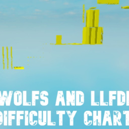 llfdfdfd and wolf's  Difficulty Chart obby